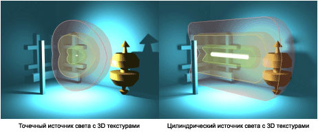 Использование трехмерных текстур для освещения помещения